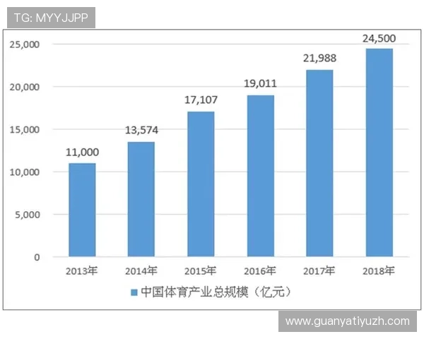 九博体育国际娱乐未来发展趋势预测及其在体育娱乐行业中的竞争优势